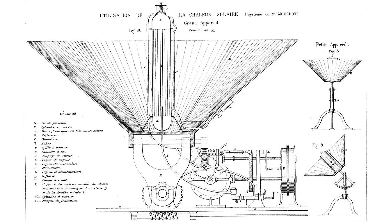 El sistema era una alternativa al carbó; aprofitava els rajos del Sol per accionar un motor a vapor