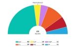 Gràfic amb els resultats de les eleccions al Parlament de Catalunya de 2015 -  Ara.cat
