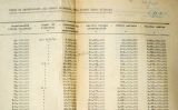 Document que mostra el pla d'amortització del deute de Franco amb Itàlia Document que mostra el pla d'amortització del deute de Franco amb Itàlia