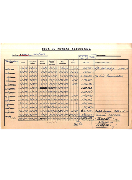 Resum del salari de Kubala al Barça Resum del salari de Kubala al Barça