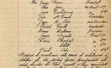L'acta de l'1 de juliol del 1916 és el primer document administratiu del Barça escrit en català L'acta de l'1 de juliol del 1916 és el primer document administratiu del Barça escrit en català
