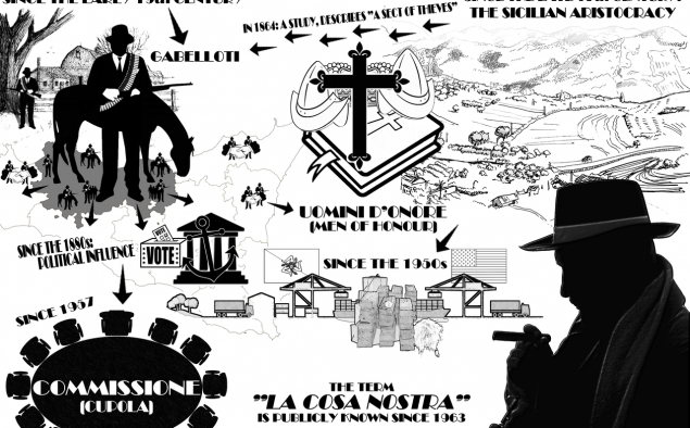 'Els orígens de la Cosa Nostra' 'Els orígens de la Cosa Nostra'