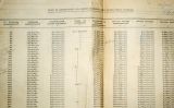 Pla d’amortització del deute de Franco amb Itàlia després de l'acord del 8 de maig de 1940 Pla d’amortització del deute de Franco amb Itàlia després de l'acord del 8 de maig de 1940