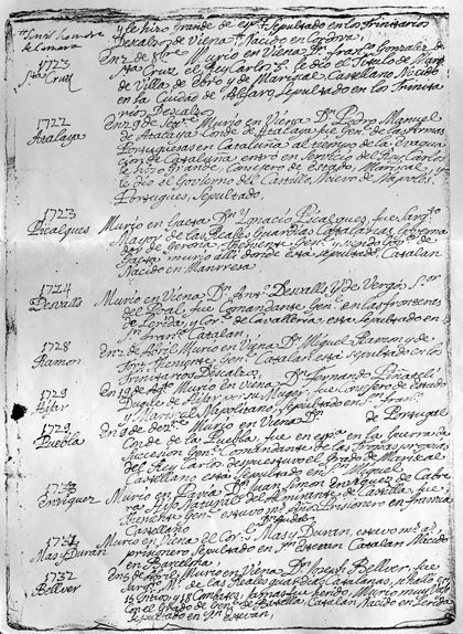 Document del Consell d'Espanya a Viena que explica el destí de diversos exiliats catalans Document del Consell d'Espanya a Viena que explica el destí de diversos exiliats catalans