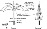 Un diagrama amb el funcionament del paraigua del misteriós 'Umbrella man'
