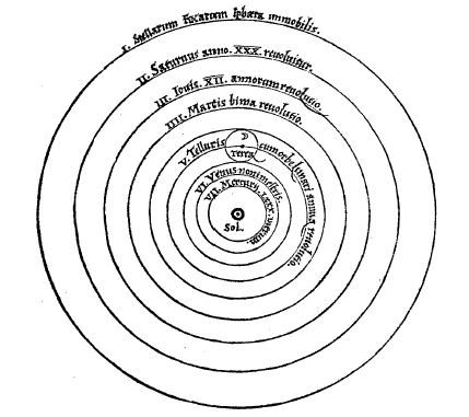 El sistema copernicà 'De revolutionibus orbium coelestium'