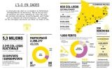 Un dels gràfics i mapes inclosos en l'especial 'Un Judici per a la Història'