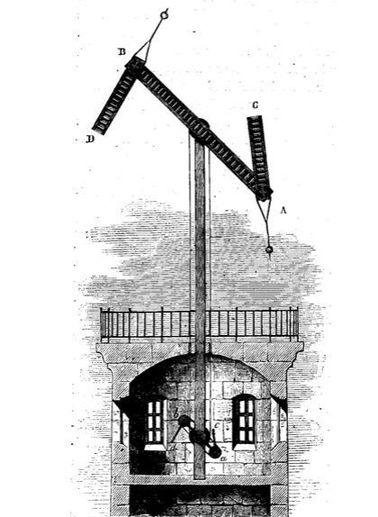 Telègraf de Chappe Telègraf de Chappe