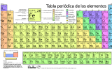 Taula periòdica dels elements (versió de 2018) Taula periòdica dels elements (versió de 2018)