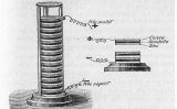 Il·lustració de la pila d'Alessandro Volta