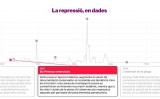 La repressió, en dades La repressió, en dades